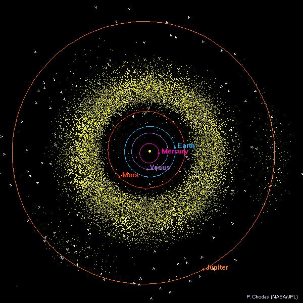 Inner solar system as of 1 Oct