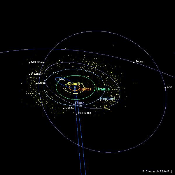 Distant solar system as of 1 Oct