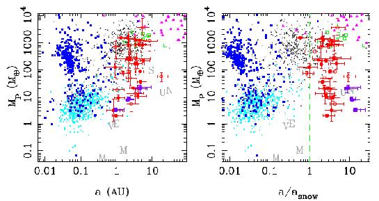 (Fressin+ 2015) Microlensing survey results -> every star