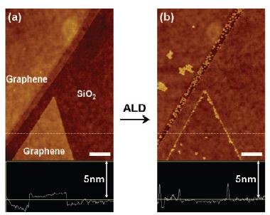 Device fabrication 3) Deposit 1 nm AlOx via atomic layer deposition - nanoparticles form at