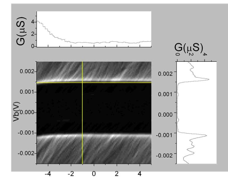 Oscillations above the gap: geometric resonances G (µs) 0.
