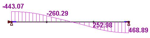 03 Point E τ t (ksi) for web 4.37 τ t web 4.40* Point E τ t (ksi) for flange 8.75 τ t flange 8.79* Point E τ t (ksi) in rounding --- τ t rounding 9.