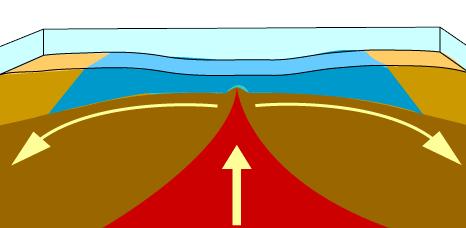 Question #3 The Atlantic Ocean is currently growing wider as its floor enlarges due to the process of sea-floor spreading. In sea-floor spreading, pieces of oceanic crust A.