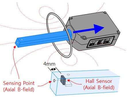 (2) Set the Magnetic Field Sensor.