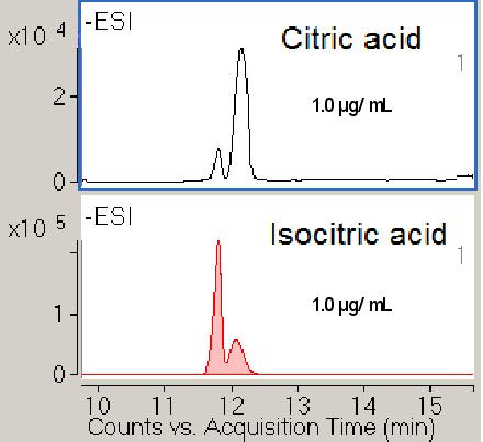 Application- ANP Citric Acid from iso-citric Acid on a Diamond Hydride Column Column: Dimensions: Mobile phase: Flow rate: Cogent Diamond Hydride, 4 mm, 100 Å 4.6mm i.d. x 75mm A: DI water + 5 mm ammonium acetate; B: 90% acetonitrile/10% DI water/10 mm ammonium acetate C: 90% acetonitrile/10% DI water, D: 50% DI water/50% methanol/0.