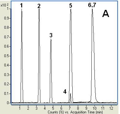 Application-ANP Organic Acids on a Diamond Hydride Column Column: Dimensions: Mobile phase: Flow rate: Cogent Diamond Hydride HPLC Column, 4 mm, 100 Å 2.1mm i.d. x 150mm A: DI Water 0.