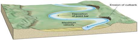 DEPOSITION Alluvial Channel High Velocity in Center