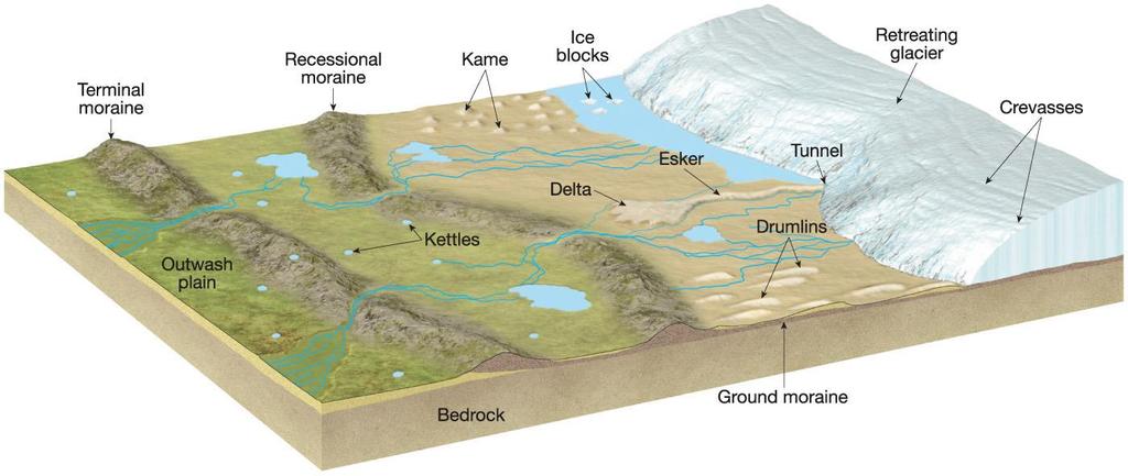 Landforms caused by