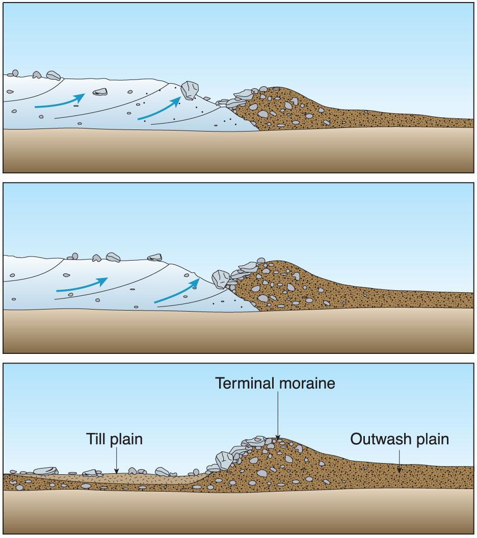 Landforms caused by continental ice sheets
