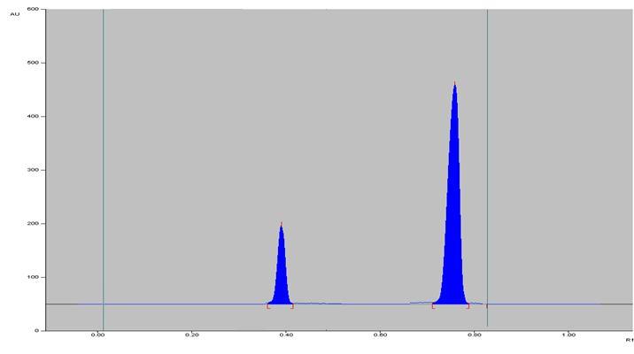 Fig. 3: HPTLC chromatogram of pamabrom (400ng/spot) of and paracetamol (3500ng/spot)