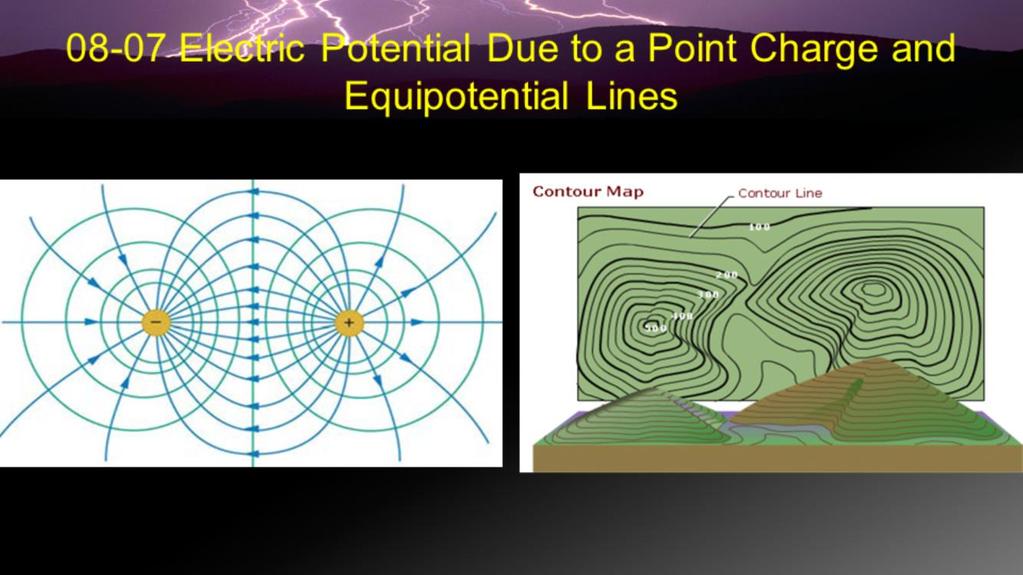 Field lines and equipotential lines like topographic map where