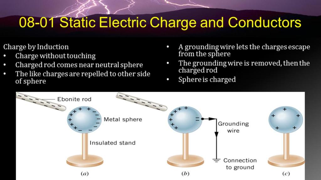 Negative rod brought close to the sphere Negative charge on rod repels electrons on sphere
