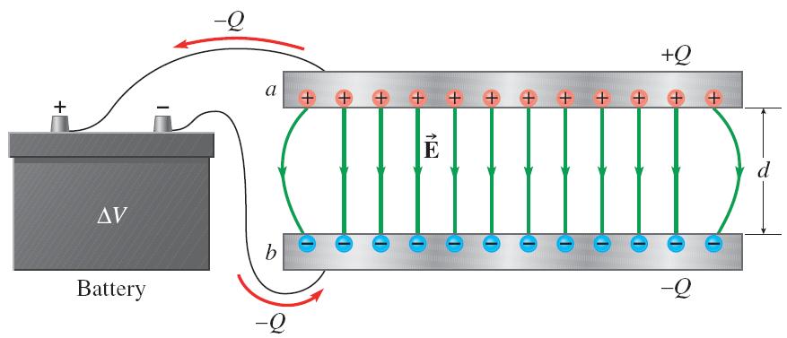 ENERGY STORED IN A CAPACITOR The energy stored in the capacitor can be