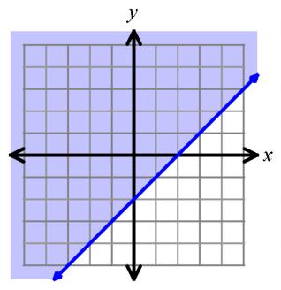 x + y > 9 ; (0,0). x y 8 ; (14,9) 3.