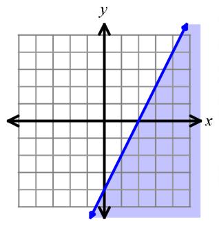 4) y < x + 5 5) x y 4 6) 3y 6x 1 A) B) C) For #7 1: Graph the inequality.