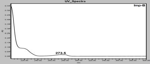 1 (v/v/v/v), ph was adjusted 6.3 with orthophosphoric acid Mobile phase elution : Isocratic Column : Acquity HSS-T3 (100 mm x 2.1 mm, 1.8 µm) Flow rate : 0.