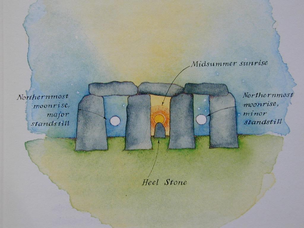 Stonehenge (England) align 5000 years ago?( ) Metonic Cycle: 18.