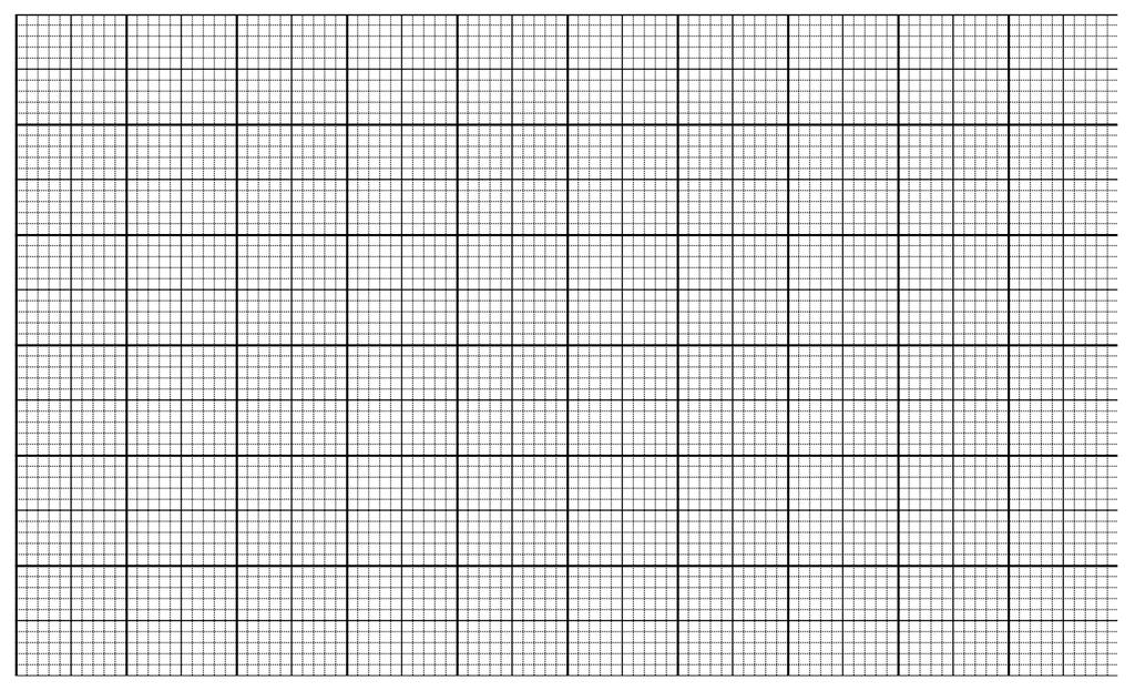 (e) Use the grid below to plot a linear graph of Δx 2 as a function of L. Use the empty boxes in the data table, as appropriate, to record the calculated values you are graphing.