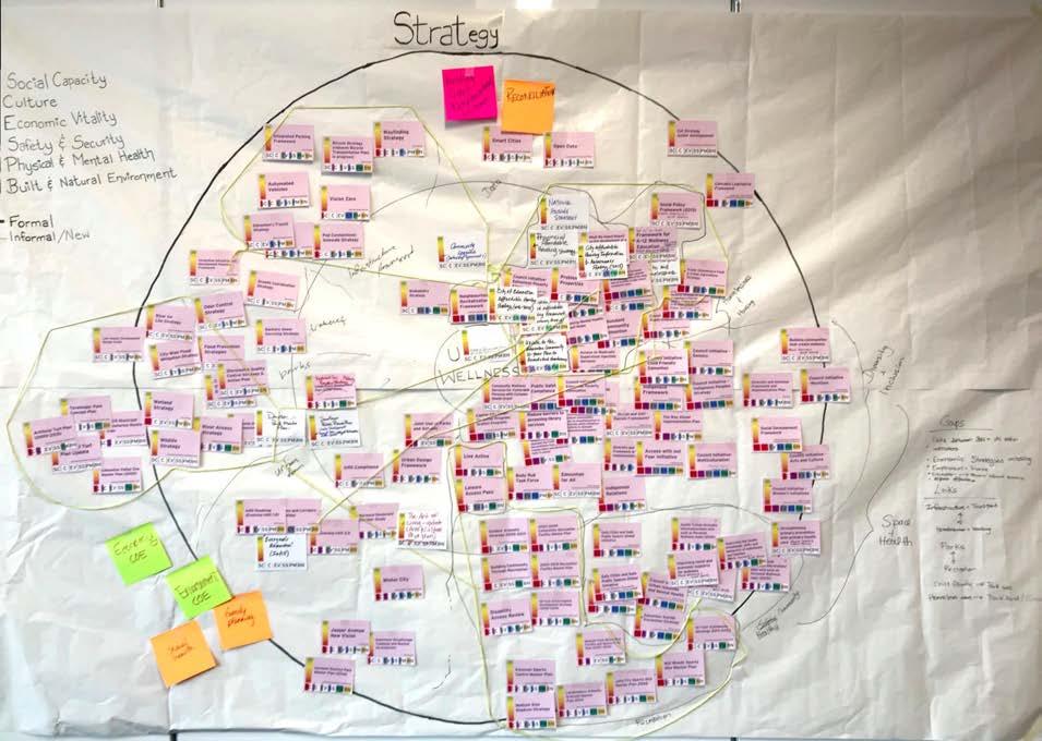 Relationship WHAT IS MISSING FROM THE STRATEGY MAP? Infrastructure & Transport Reconciliation Data Building Great Neighbourhoods Missing elements are shown in pink.