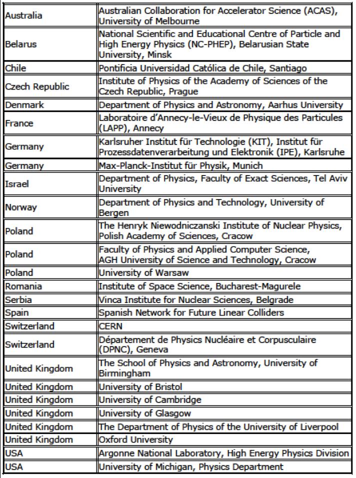 CLIC detector and physics (CLICdp) 26 institutes from 16 countries: