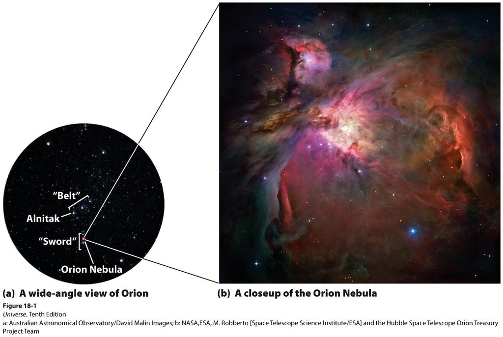 Orion Nebula is in an Interstellar Cloud Contains about 300 M 0 of gas and stars
