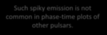 Pulsar search mode was used, with a time resolution 131.07 microseconds.