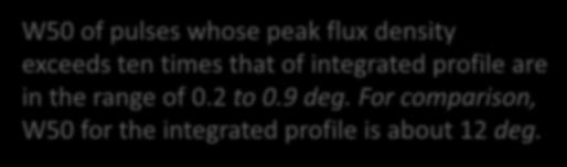 W50 of pulses whose peak flux density exceeds ten times that of integrated profile are in the range of 0.2 to 0.9 deg.