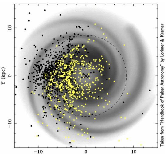 High Frequency Pulsar Hunting Yellow:discovered by 1.