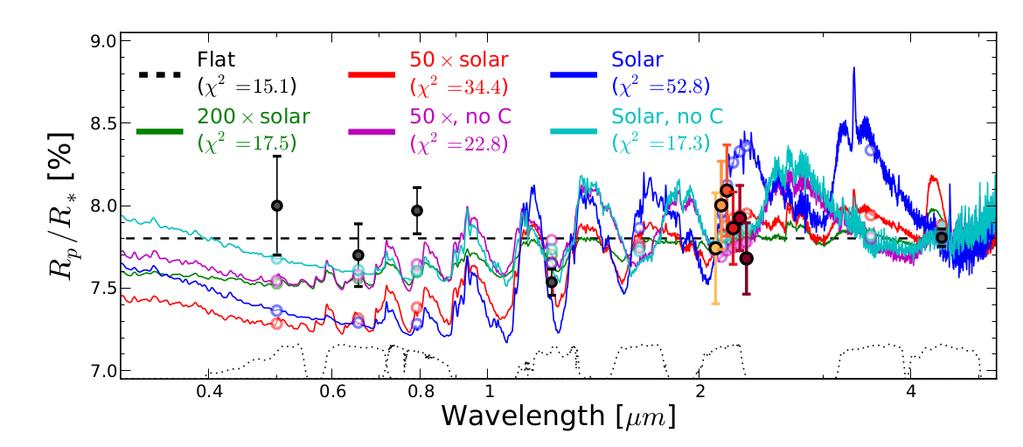 2.2 Exoplanets Characterization Physics of the Atmosphere ii/ MOS Transit Medium-Resolution Spectroscopy - Photometric accuracy Goal: 10-6 - Targets: M dwarfs - Search for bio-signatures to telluric