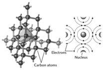 C C Carbon nucleus This is a + polarized area Due to the presence of protons