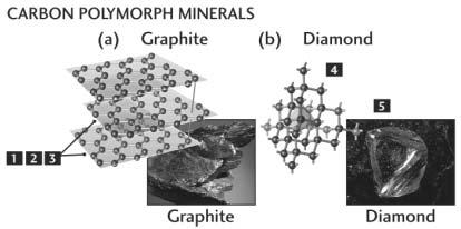 Physical Properties of mineral related to crystalline structure and composition (the more reliable ones for mineral identification) Hardness: Resistance to scratching.