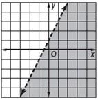 Write and graph an