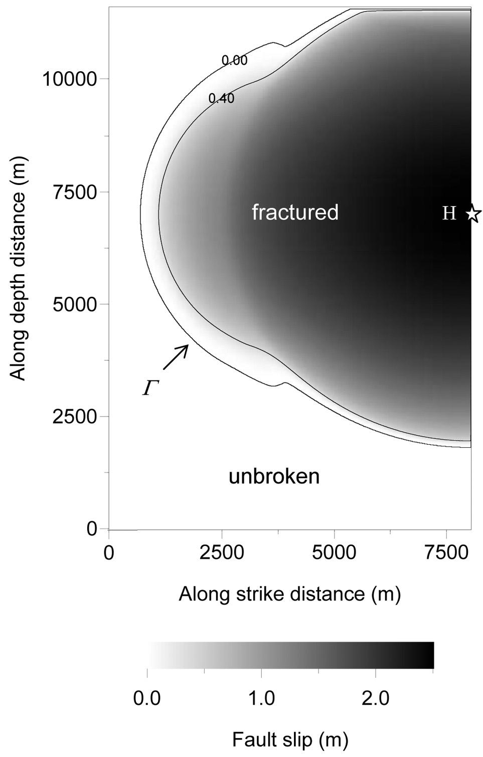 CALCULATION OF EARTHQUAKE RUPTURE SPEED more complicated configurations.