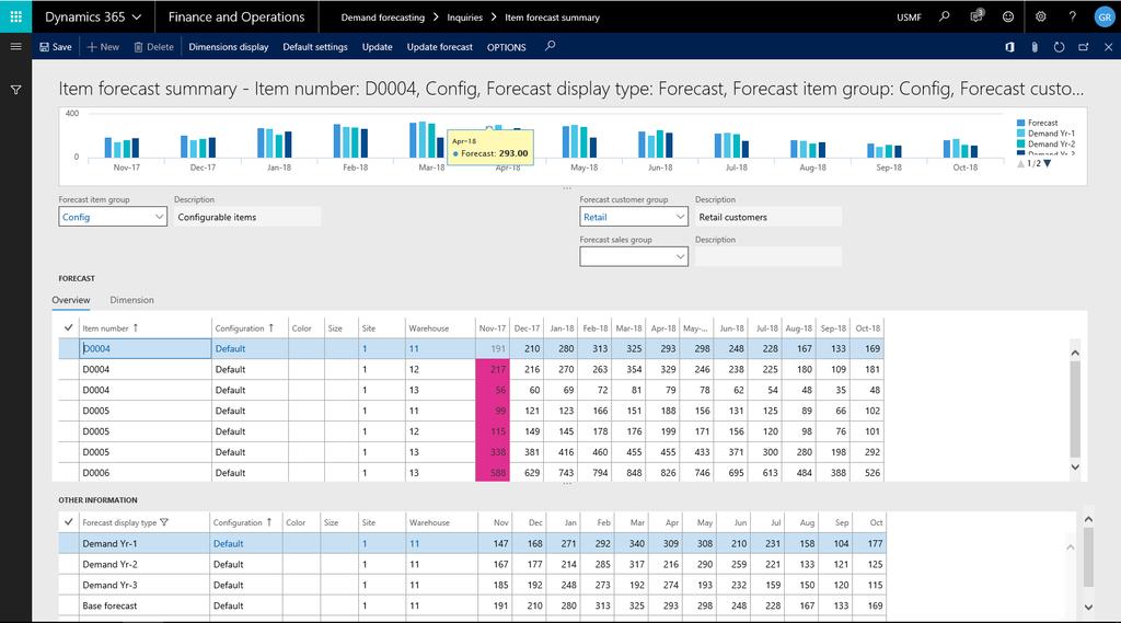 INQUIRIES Item Forecast Summary Demand forecasting > Inquiries > Item forecast summary This function enables the user to view forecasts and demand history for a product summarized over all Forecast
