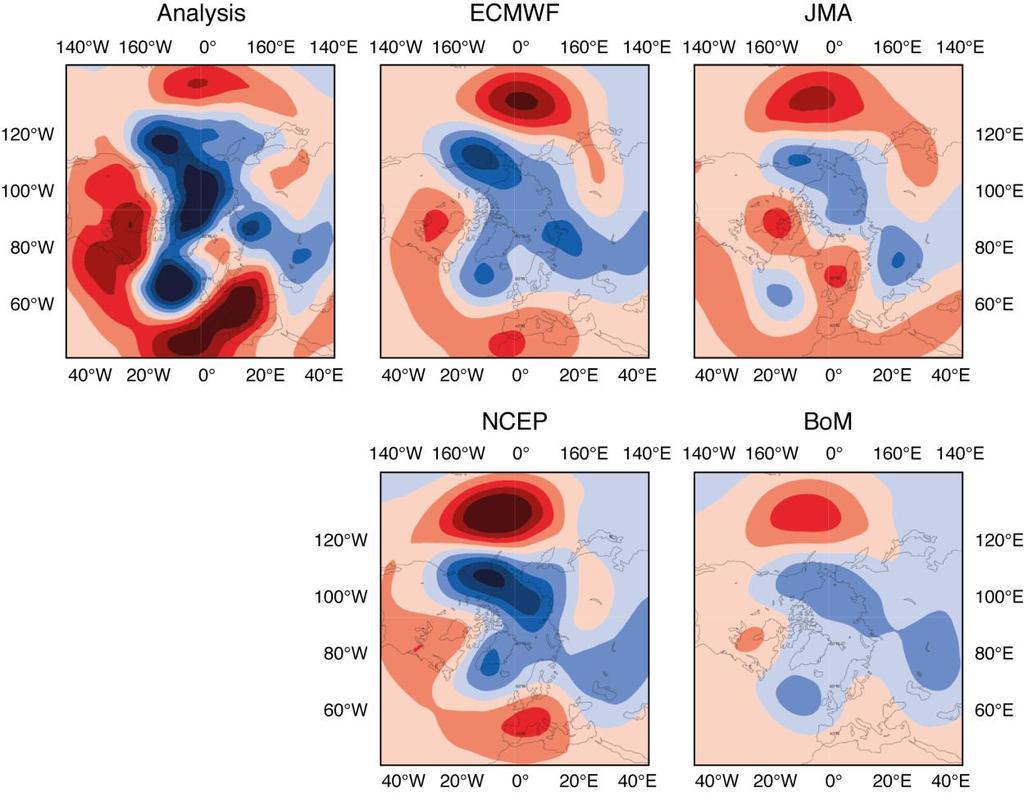 700 701 702 703 704 705 706 707 Figure 4: MJO Phase 3 10-day lagged composites of 500 hpa geopotential height anomaly from ECMWF, NCEP, JMA and BoM over the Northern Extratropics for the period