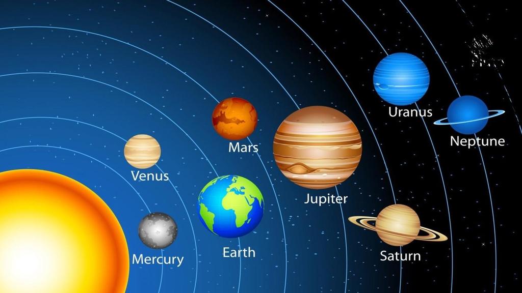 Exercises 1) Label the planets in the solar system: 2) Choose the correct answer: 1-