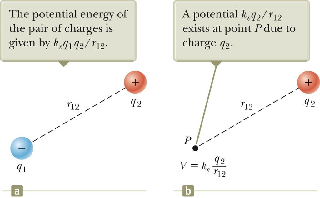 Potential Energy of Multiple Charges The potential energy