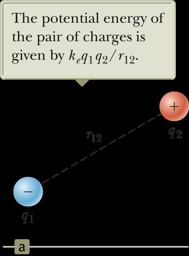 Quick Quiz 25.3 In Active Figure 25.9a, take q 1 to be a negative source charge and q 2 to be the test charge.