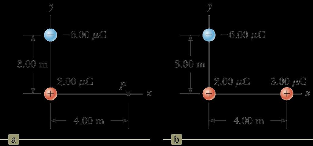 Example 25.3 As shown in Figure 25.11a, a charge q l = 2.