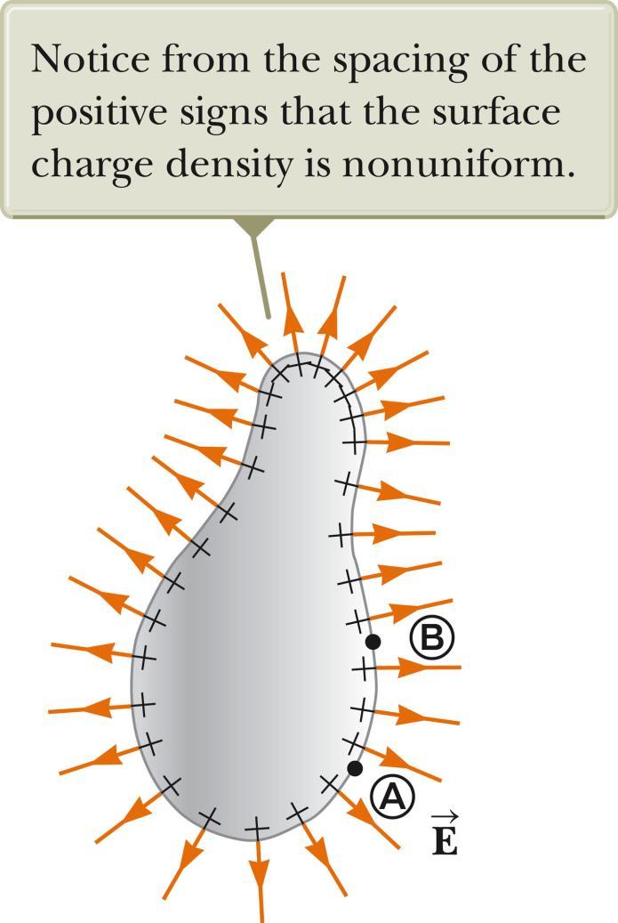 V Due to a Charged Conductor Consider two points on the surface of the charged conductor as shown.