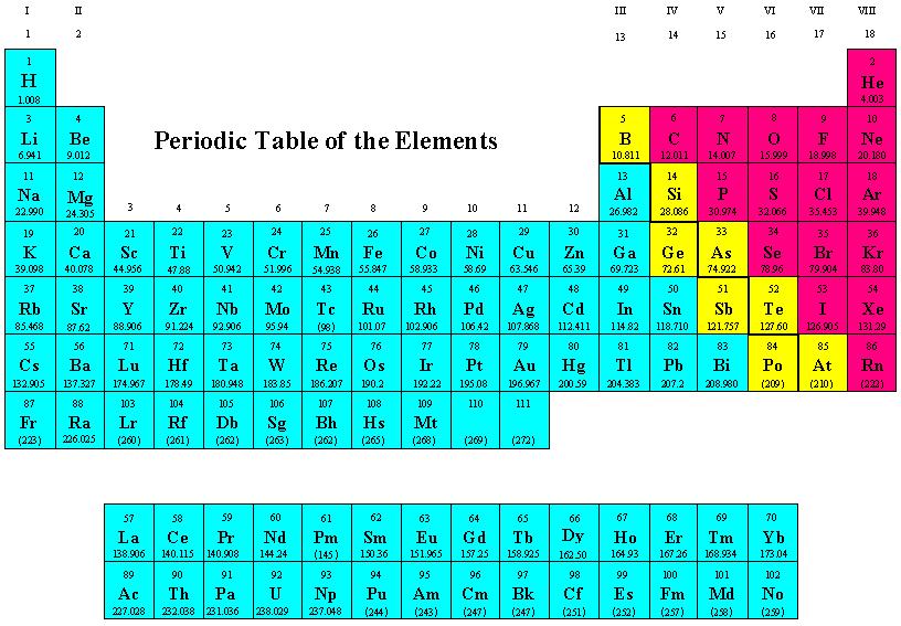 : earth, wind, fire, water We now know that there are slightly more than 100 elements!