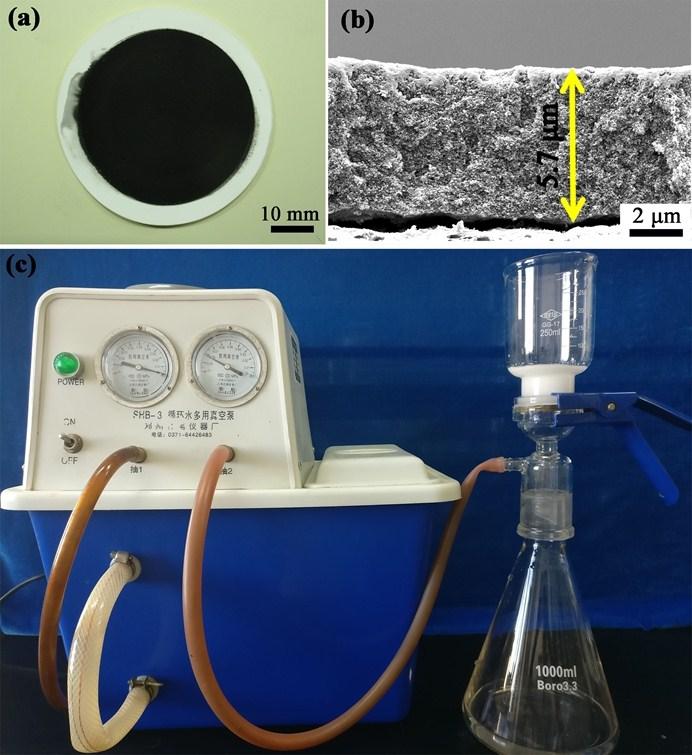 12. Water-in-oil and oil-in-water emulsions separation Fig.