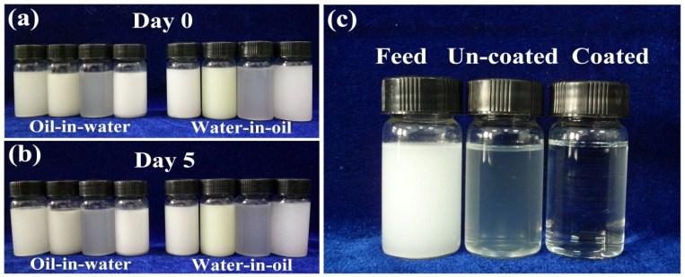 Stability tests of the emulsions and separation result of different membrane Fig.