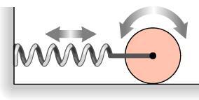 In a less traditional mass-spring system, the object attached to the spring is a solid disk of mass M and radius R that can roll without slipping, as shown in Figure 4.