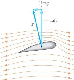 Curveball Pitch pplications of Fluid Dynaics Strealine flow around a oving airplane wing Lift is the upward force on the wing fro the