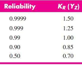 85 14 14 Reliability Factor K R (Y Z ) Table 14 10: