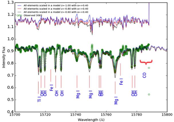 TESS+du Pont/APOGEE-2S Normalized Intensity Wavelength [Å] from Diogo Souto courtesy Diogo
