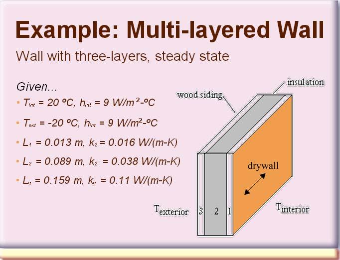 This numerical example involves linear heat transfer through a vertical wall composed of inside sheetrock, fiberglass insulation, and outer wood siding.
