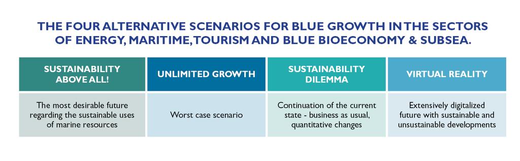 Make yourself familiar with the alternative scenarios for Blue Growth Riitta Pöntynen, leader of WP1, University of Turku, Centre for Maritime Studies, riitta.pontynen@utu.