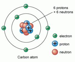 Introduction n Most atoms are electrically neutral è positive charge of nucleus